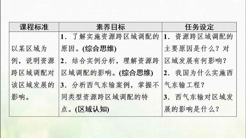 资源跨区域调配PPT课件免费下载02