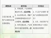 产业转移PPT课件免费下载