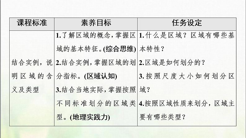 区域及其类型PPT课件免费下载02