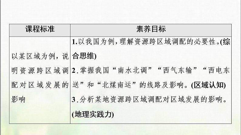 高中地理第3章区域合作第2节资源跨区域调配对区域发展的影响课件湘教版02