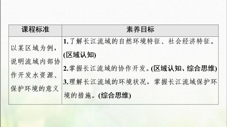 高中地理第3章区域合作第3节长江流域协作开发与环境保护课件湘教版02