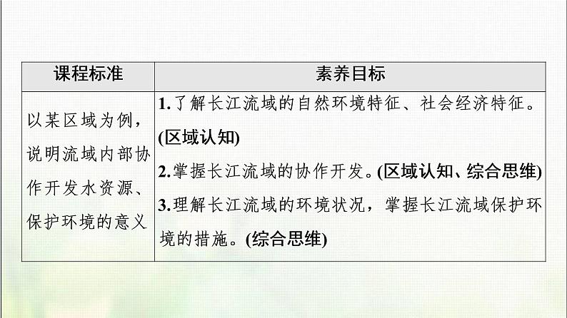 高中地理第3章区域合作第3节长江流域协作开发与环境保护课件湘教版第2页