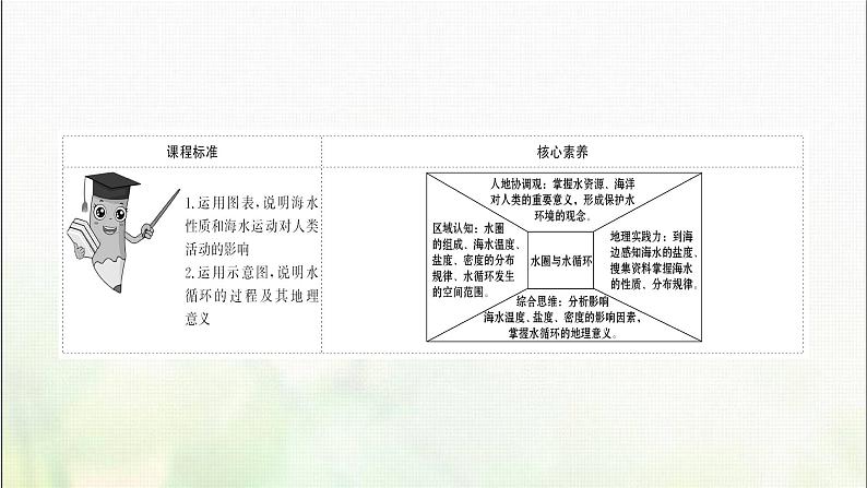 水圈与水循环PPT课件免费下载02