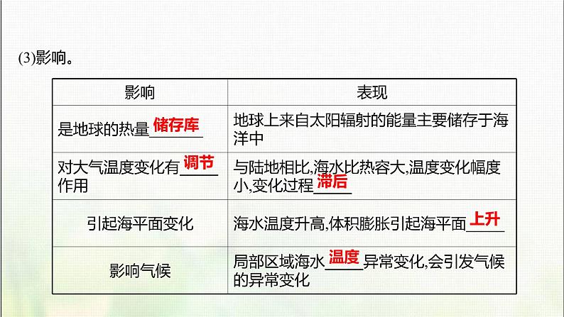 水圈与水循环PPT课件免费下载08