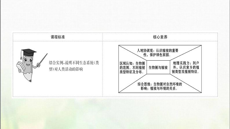 生物圈与植被PPT课件免费下载02