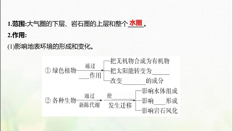 生物圈与植被PPT课件免费下载04