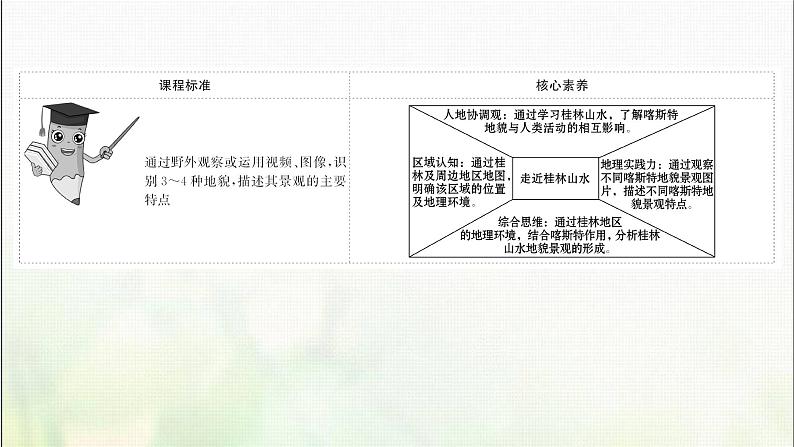 高中地理第三单元从圈层作用看地貌与土壤第一节走近桂林山水课件鲁教版第2页