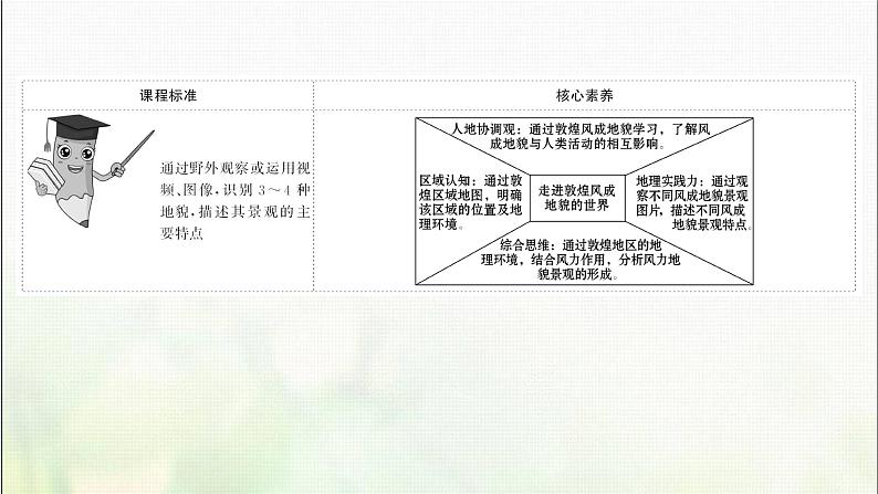 走进敦煌风成地貌的世界PPT课件免费下载02