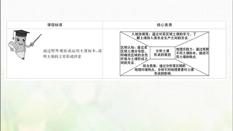 分析土壤形成的原因PPT课件免费下载02