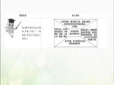 学用地形图探究地貌特征PPT课件免费下载