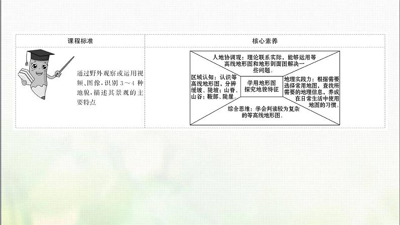 高中地理第三单元从圈层作用看地貌与土壤单元活动学用地形图探究地貌特征课件鲁教版第2页