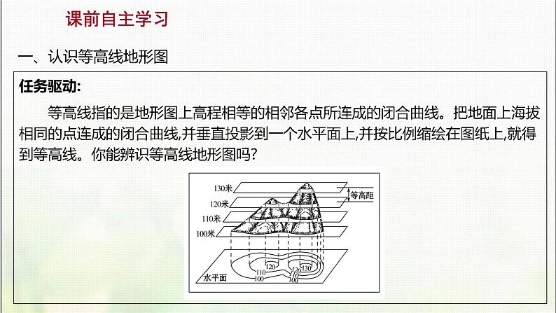 高中地理第三单元从圈层作用看地貌与土壤单元活动学用地形图探究地貌特征课件鲁教版第3页