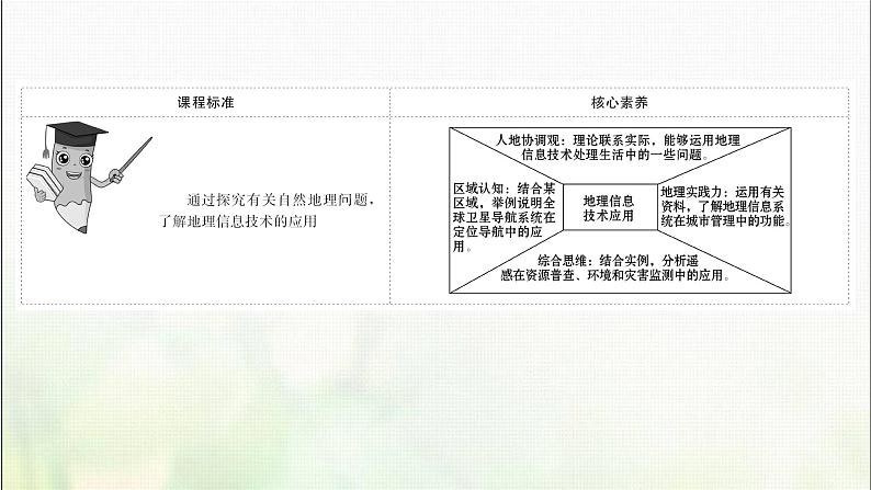 高中地理第四单元从人地作用看自然灾害单元活动地理信息技术应用课件鲁教版第2页