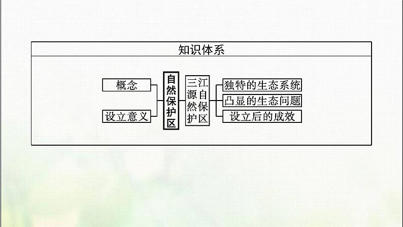 自然保护区与生态安全PPT课件免费下载04