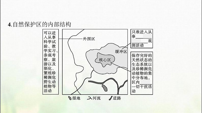 自然保护区与生态安全PPT课件免费下载08