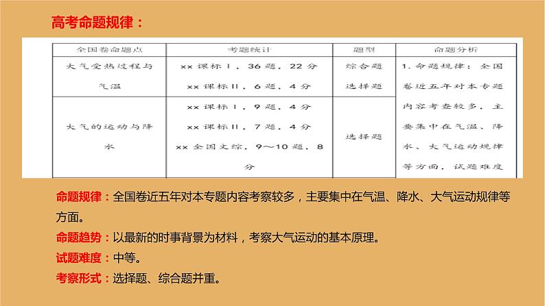 人教版（2019）高中地理必修一期末复习——地球上的大气课件PPT02