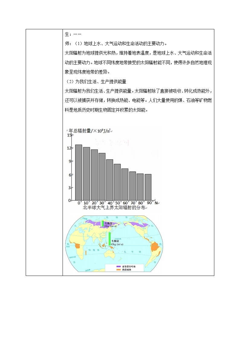 （新教材）1.2太阳对地球的影响 课件+教案+练习 人教版（2019）必修第一册03