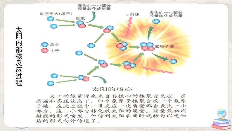 （新教材）1.2太阳对地球的影响 课件+教案+练习 人教版（2019）必修第一册08