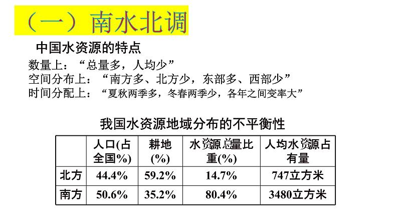 资源跨区域调配对区域发展的影响PPT课件免费下载05