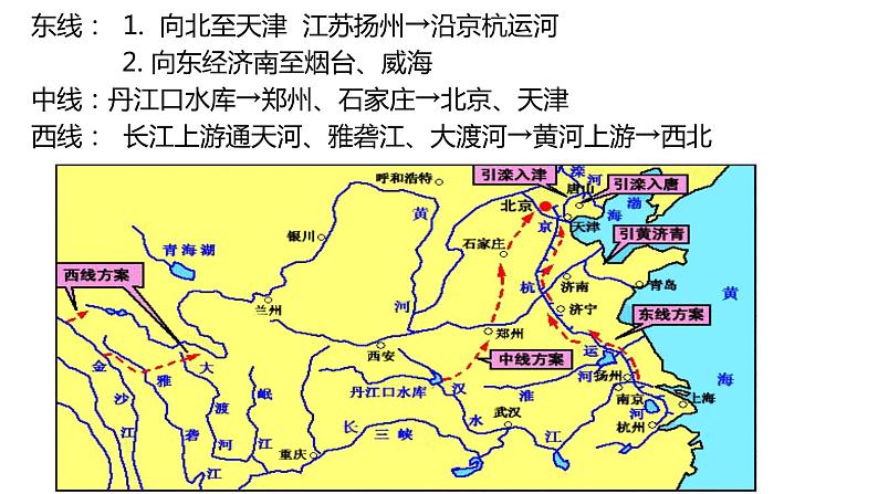 资源跨区域调配对区域发展的影响PPT课件免费下载06