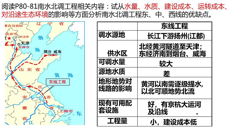 资源跨区域调配对区域发展的影响PPT课件免费下载07