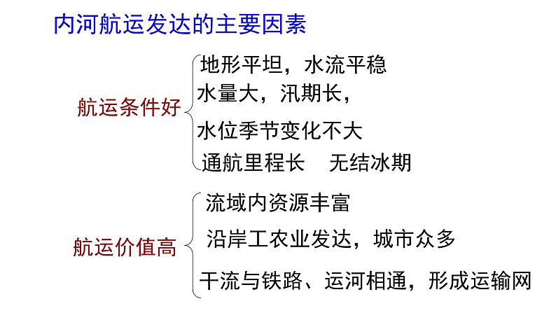 长江流域协作开发与环境保护PPT课件免费下载05