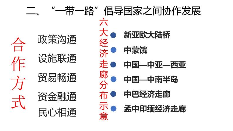 “一带一路”倡议与国际合作PPT课件免费下载06