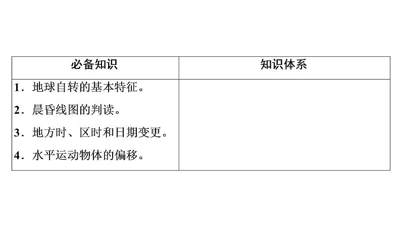 1.1地球的自转（1）课件01湘教版（2019）高中地理选择性必修一02