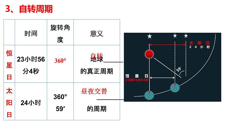 1.1地球的自转（1）课件01湘教版（2019）高中地理选择性必修一第4页