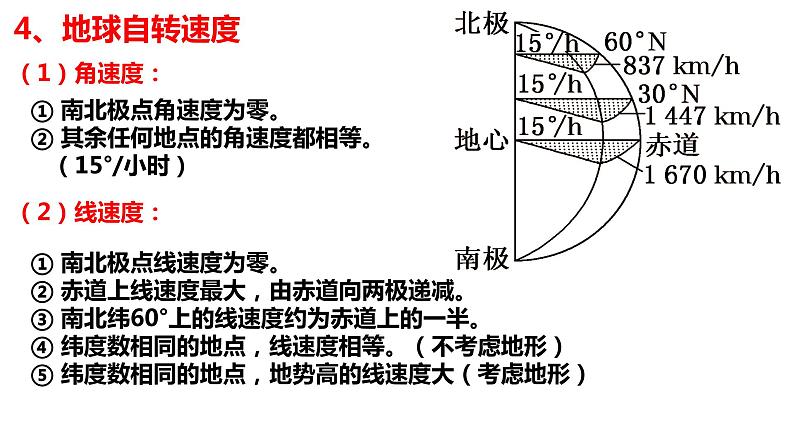 1.1地球的自转（1）课件01湘教版（2019）高中地理选择性必修一05