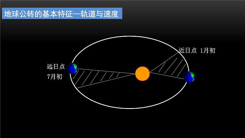 1.2地球的公转（1）课件03湘教版（2019）高中地理选择性必修一第4页