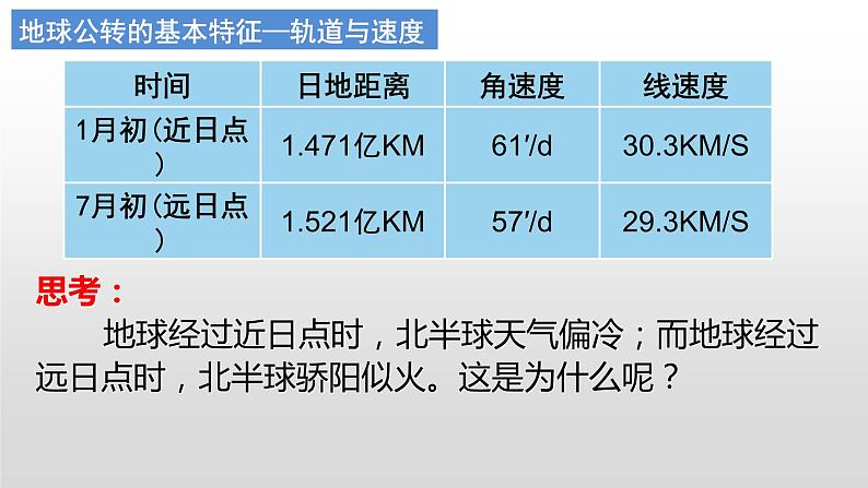 1.2地球的公转（1）课件03湘教版（2019）高中地理选择性必修一第5页