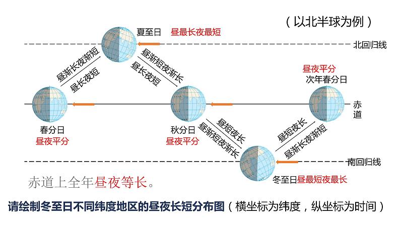 1.2地球的公转（3）课件05湘教版（2019）高中地理选择性必修一第6页