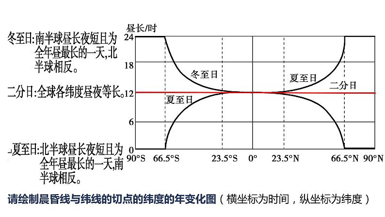 1.2地球的公转（3）课件05湘教版（2019）高中地理选择性必修一第7页