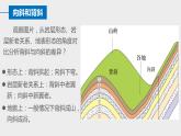 2.2地表形态的变化（2）课件08湘教版（2019）高中地理选择性必修一