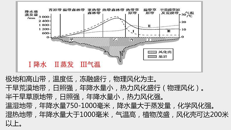 2.2地表形态的变化（3）课件09湘教版（2019）高中地理选择性必修一第5页