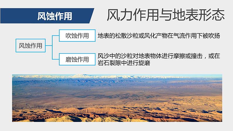 2.2地表形态的变化（4）课件10湘教版（2019）高中地理选择性必修一02