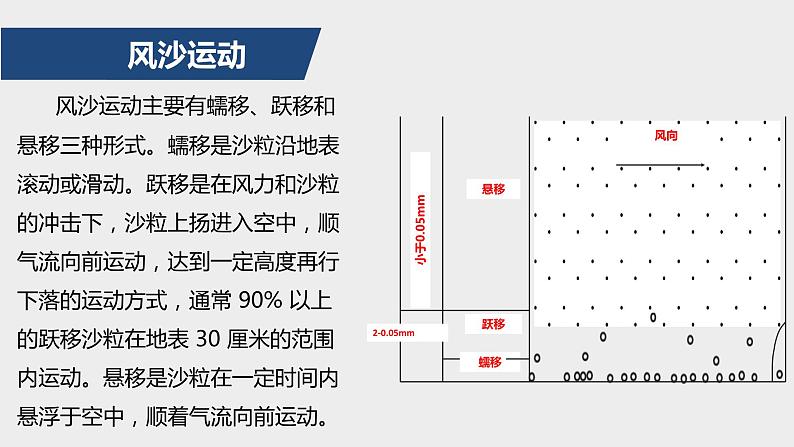 2.2地表形态的变化（4）课件10湘教版（2019）高中地理选择性必修一04