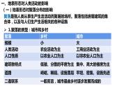 2.3地表形态与人类活动课件（1）课件11湘教版（2019）高中地理选择性必修一