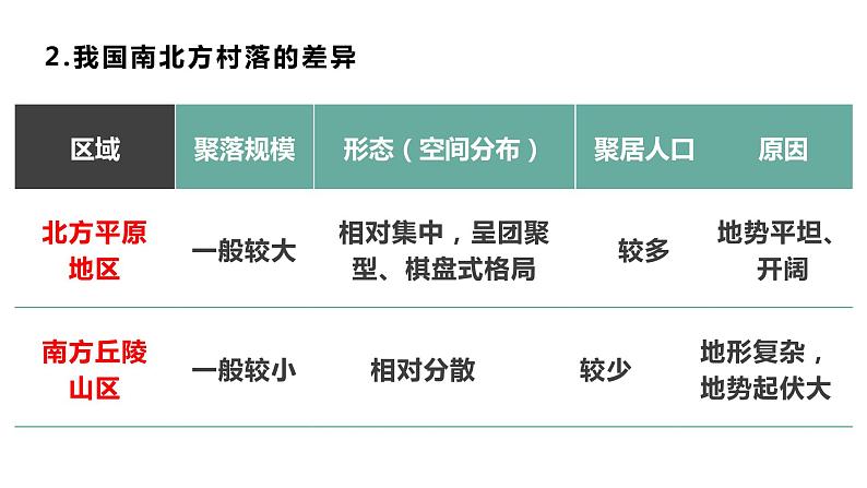 2.3地表形态与人类活动课件（1）课件11湘教版（2019）高中地理选择性必修一07