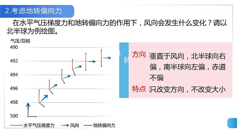 3.1气压带、风带的形成与移动（1）课件13湘教版（2019）高中地理选择性必修一05