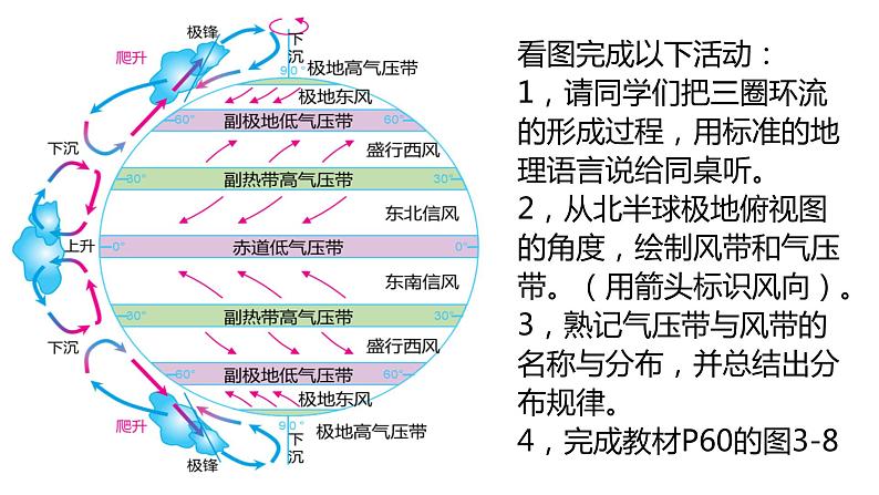 3.1气压带、风带的形成与移动（2）课件14湘教版（2019）高中地理选择性必修一第5页