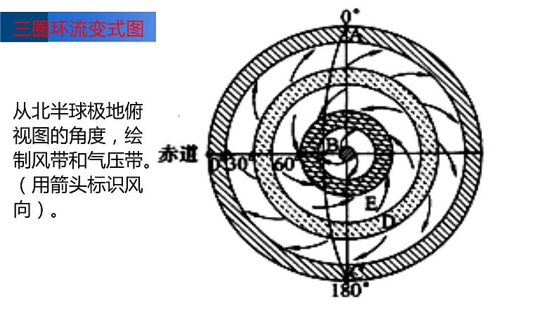 3.1气压带、风带的形成与移动（2）课件14湘教版（2019）高中地理选择性必修一第6页