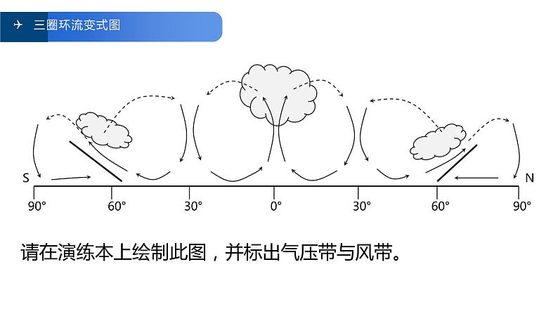 3.1气压带、风带的形成与移动（2）课件14湘教版（2019）高中地理选择性必修一第7页