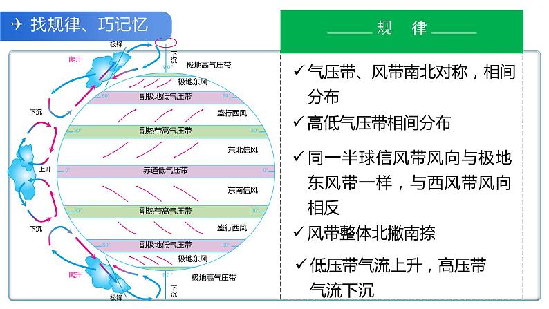 3.1气压带、风带的形成与移动（2）课件14湘教版（2019）高中地理选择性必修一第8页