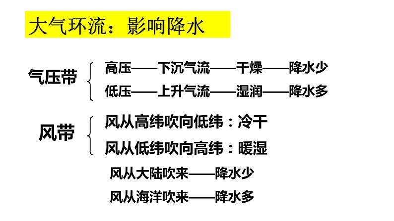 3.1气压带、风带的形成与移动（3）课件15湘教版（2019）高中地理选择性必修一05