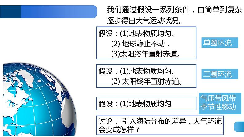 3.1气压带、风带的形成与移动（3）课件15湘教版（2019）高中地理选择性必修一08