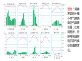 3.2气压带、风带与气候（2）课件17湘教版（2019）高中地理选择性必修一