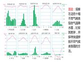 3.2气压带、风带与气候（2）课件17湘教版（2019）高中地理选择性必修一