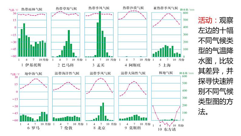 3.2气压带、风带与气候（2）课件17湘教版（2019）高中地理选择性必修一05